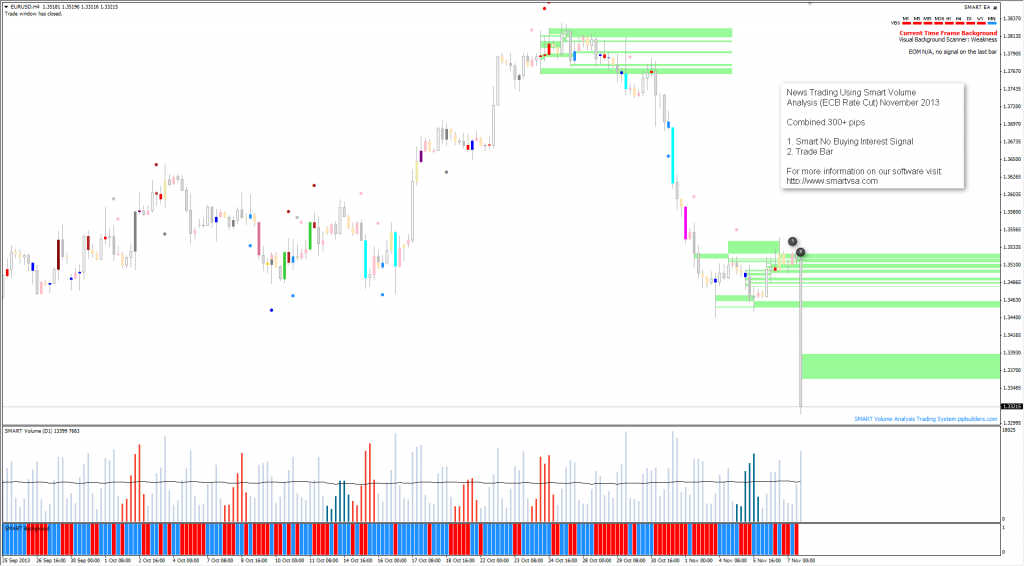 Trading News Using Volume Spread Analysis