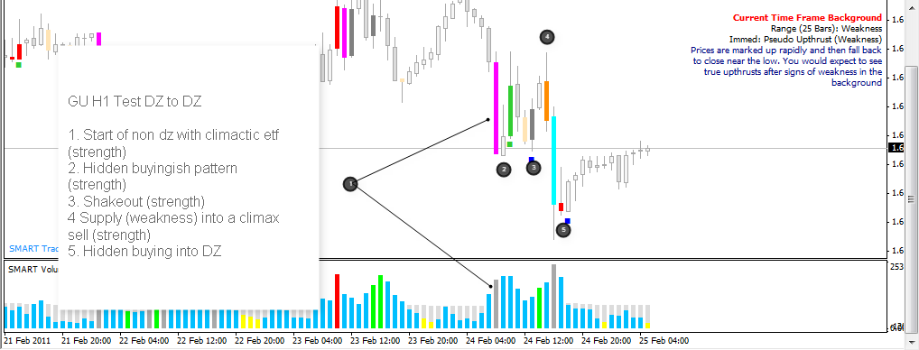 Smart Volume Spread Analysis Software Signal To Signal Trading Gbpusd Smart Volume Spread 3782